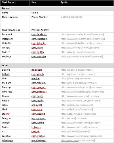 Proposed composition and order of text record keys