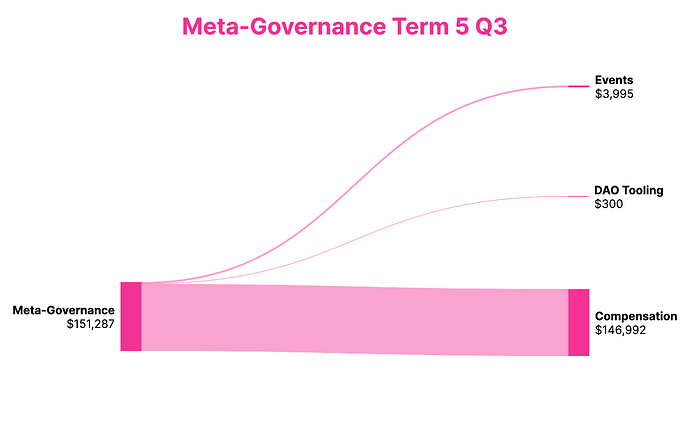 meta-governance-term-5-q-3-20241029123718