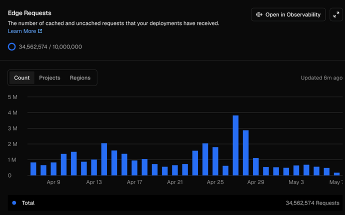 Lastest billing cycle usage from Vercel dashboard