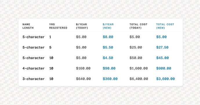4_Registration Annual Fees