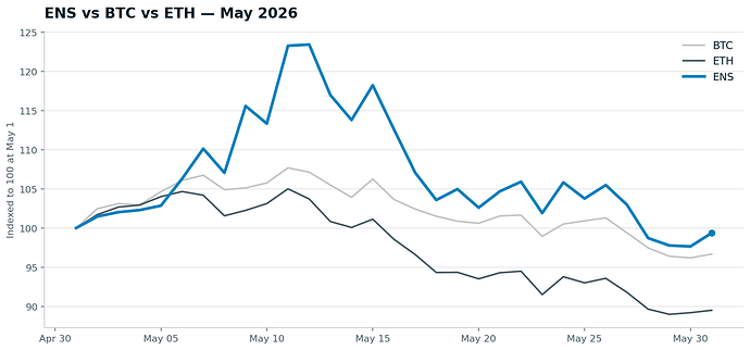 ens_performance_chart_ens
