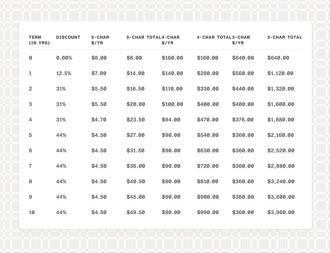 3_Registration Pricing Tiers