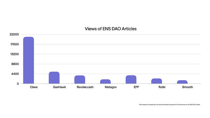 ENS Articles - Bar Chart.002