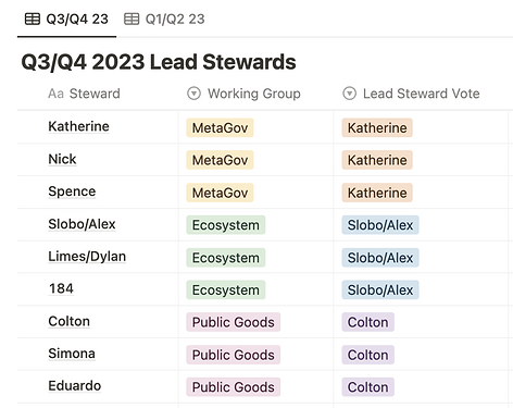 lead-stewards-q3-q4