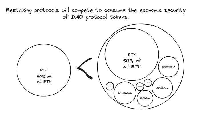 restaking parity