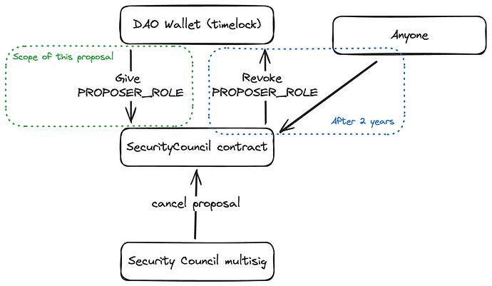 security-council-diagram
