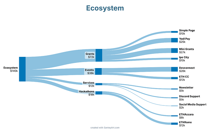 EcosystemQ325Sankey