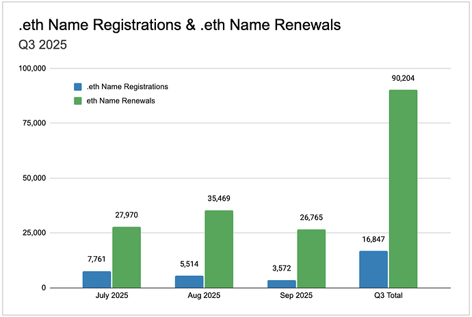 2_Growth Indicators Chart