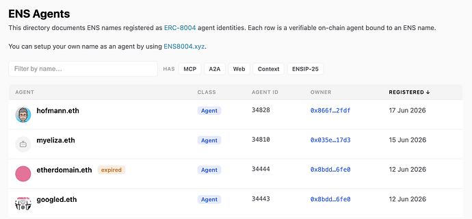 ENSWhois: ENS Agents Directory