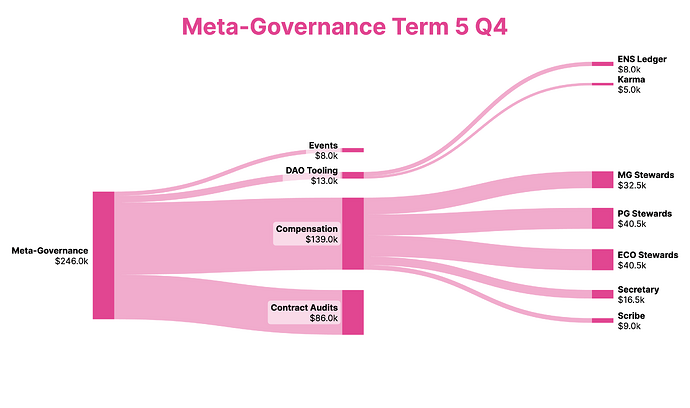 MGTERM5