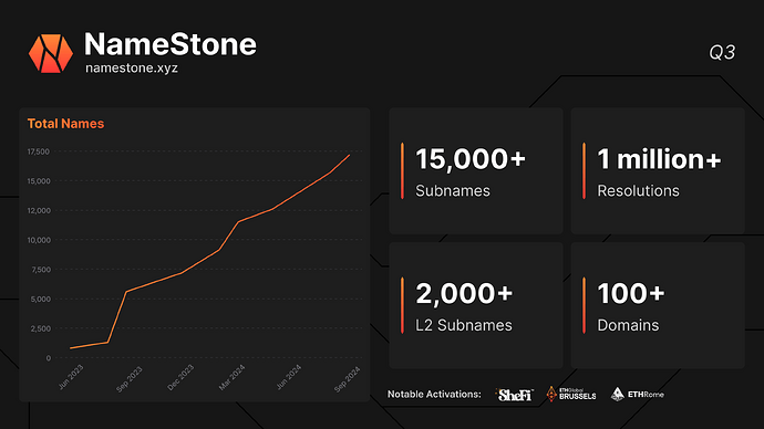 Infographic Q3 V1 (1)