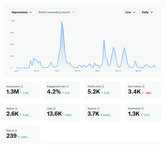 25_ENS Domains Q1 X Social Impressions