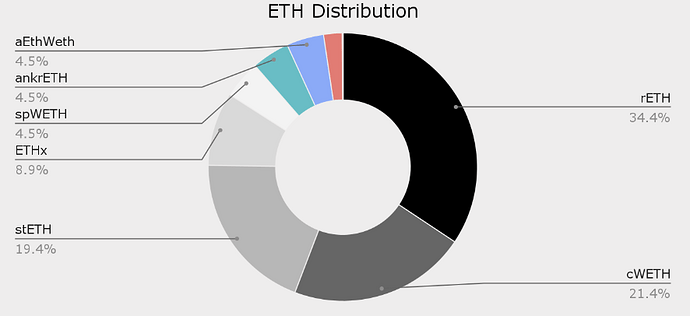 eth_distribution