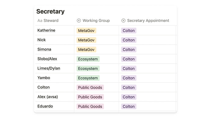 all-secretary-votes