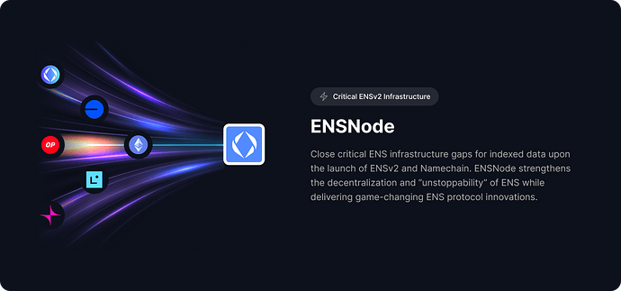 ENSNode