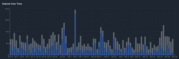 Grey is ENS App, Blue is Grails