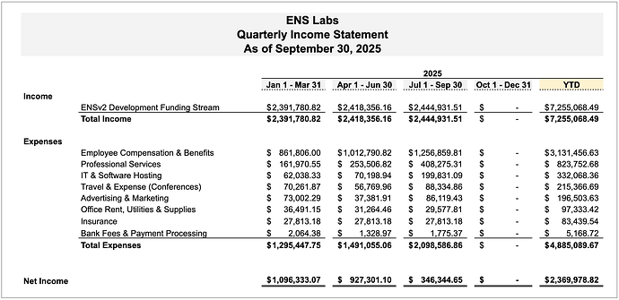 16_Financials IncomeStatement