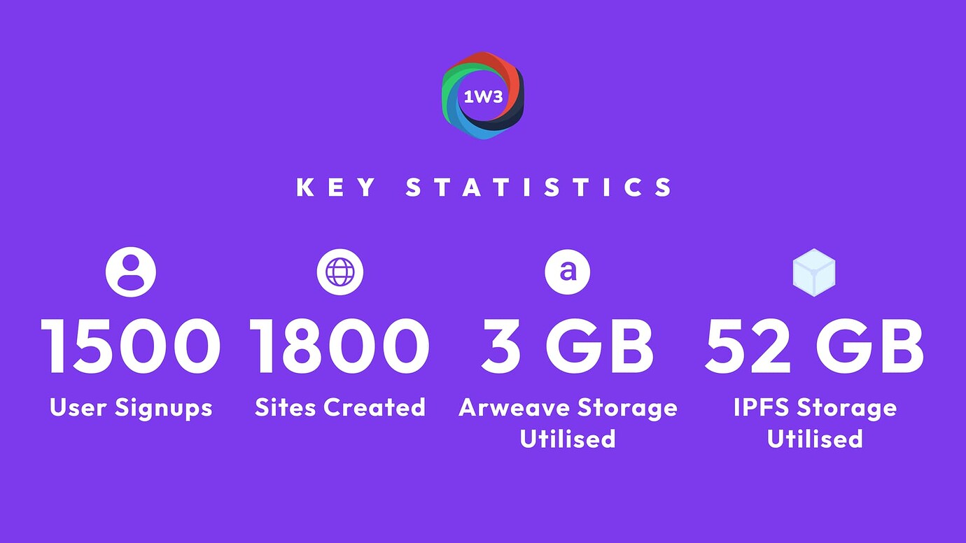 1w3-keystats-3.jpg