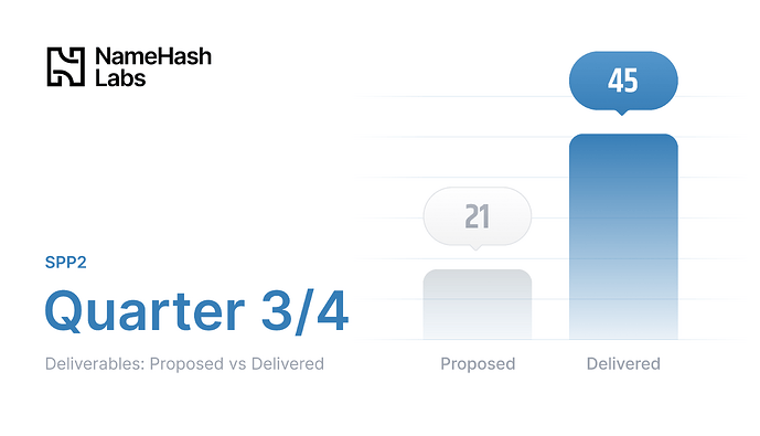 SPP2 - Q3 KPIs