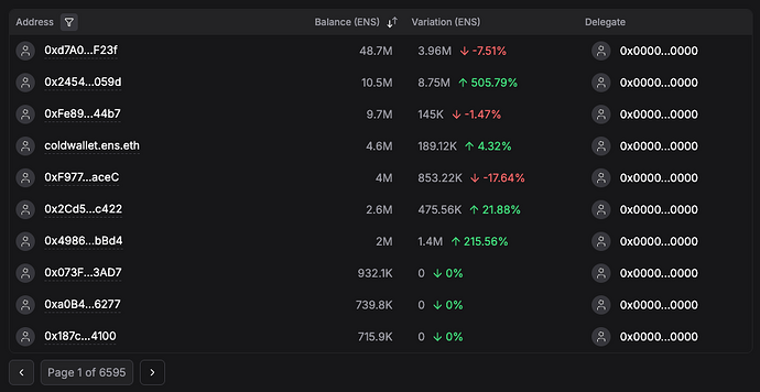 Token holders