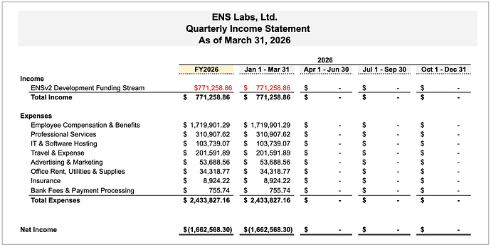 26_ENS Labs Q1 2026 Income Statement
