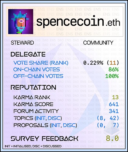 spencecoin