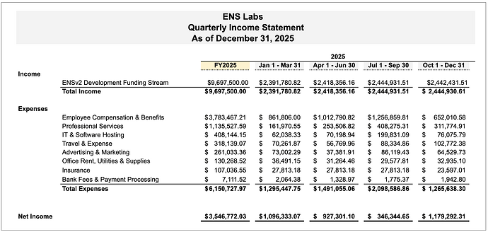 18_Q4 Quarterly Income Statement