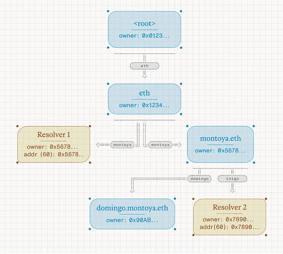 11_ENSv2 Universal Resolver