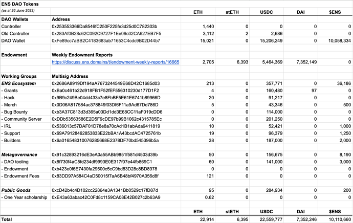 ENSDAO-26June-2023