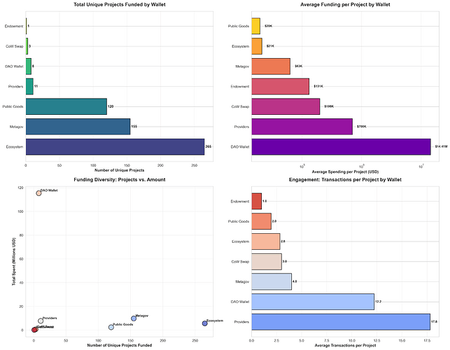 wallet_diversity_metrics