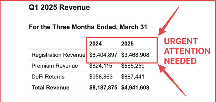 ENS - Revenue Drop