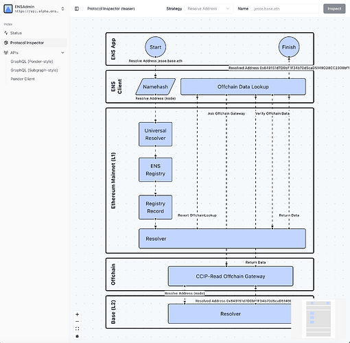 ENS Protocol Inspector