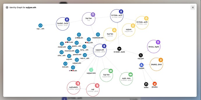 Identity Graph on Web3.bio