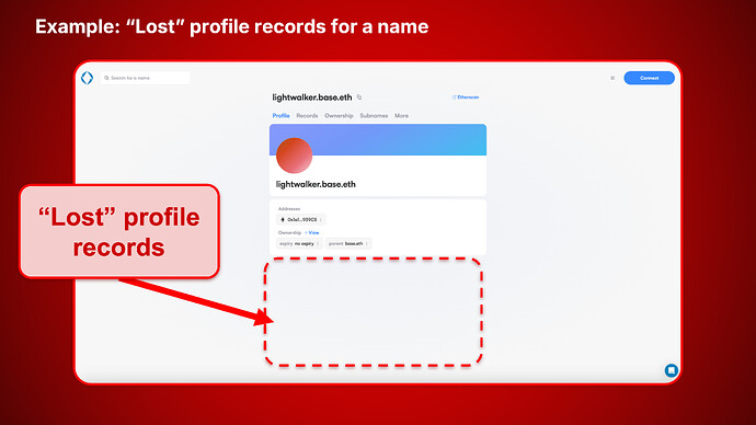Lost Profile Records Example