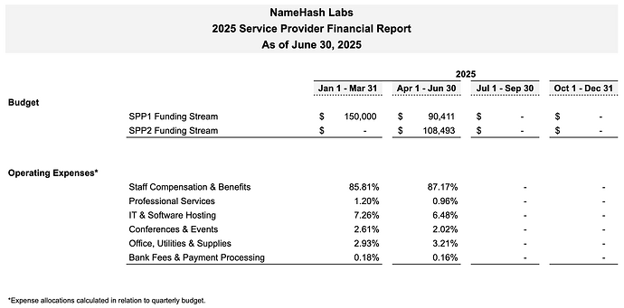 Financial Report