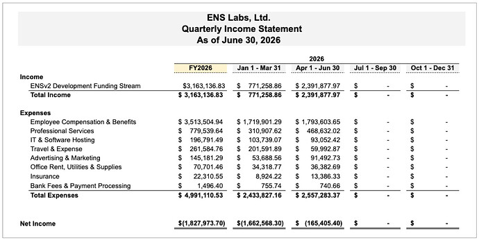18_Q2 2026 Quarterly Income Statement