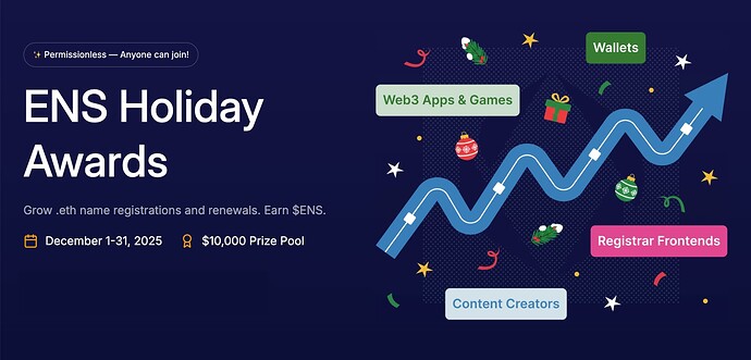 ENS Holiday Awards Referral Program