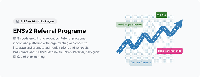 ENSv2 Referral Programs