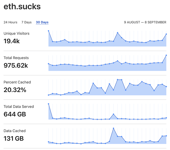 sucks-stats-202409