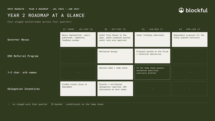 spp2-year2-roadmap-grid