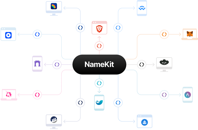 NameKit Intro