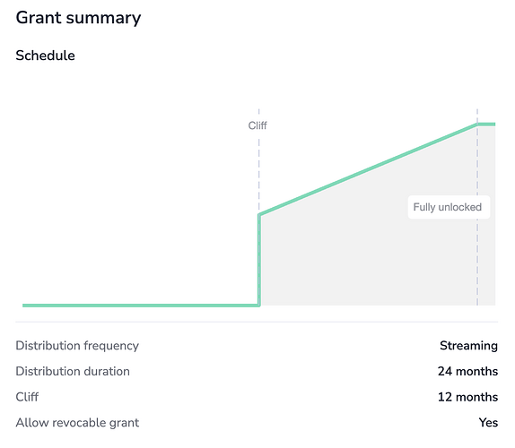 hedgey-stream-graph