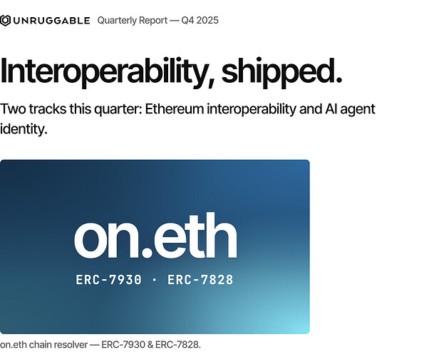 Unruggable_Labs_Quarterly_Report