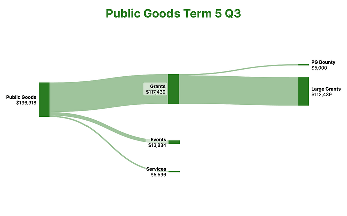 public-goods-term-5-q-3-20241029115134