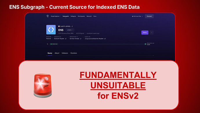 ENS Subgraph - Fundamentally Unsuitable for ENSv2