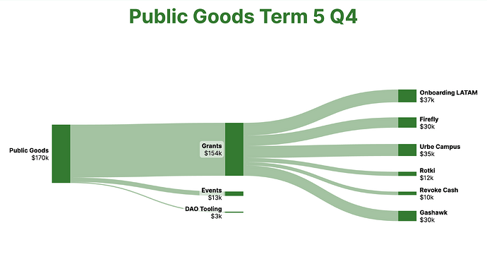 public-goods-term-5-q-4-20250131170319