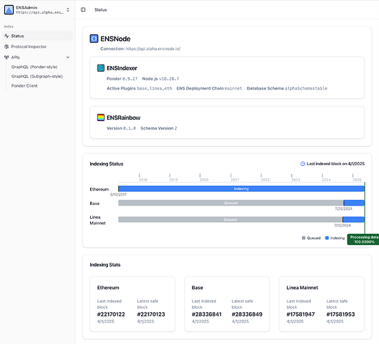 ENSNode Monitoring