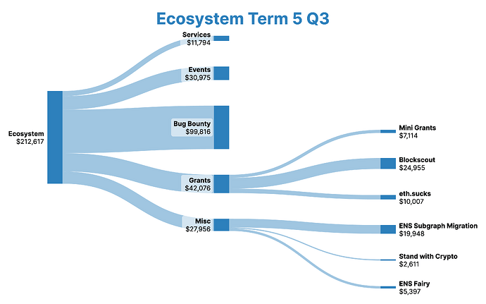 ecosystem-term-5-q-3-20241029093521