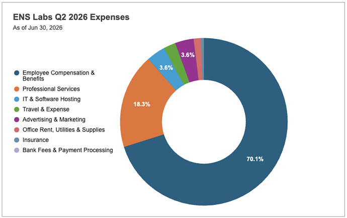 19_Q2 2026 Expenses