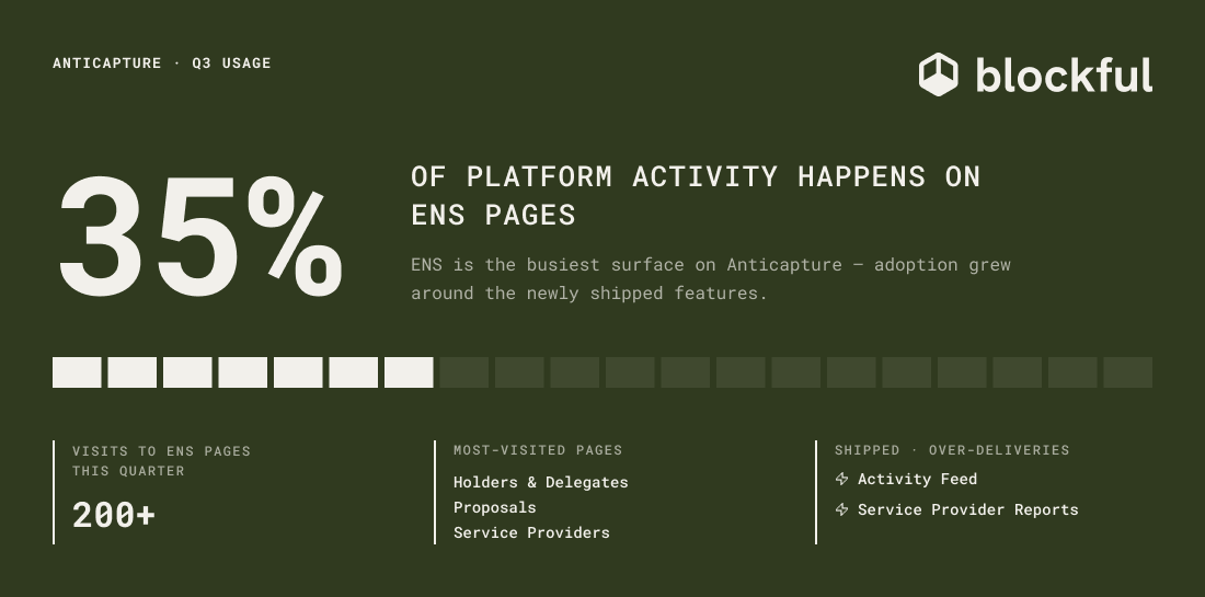Anticapture for ENS